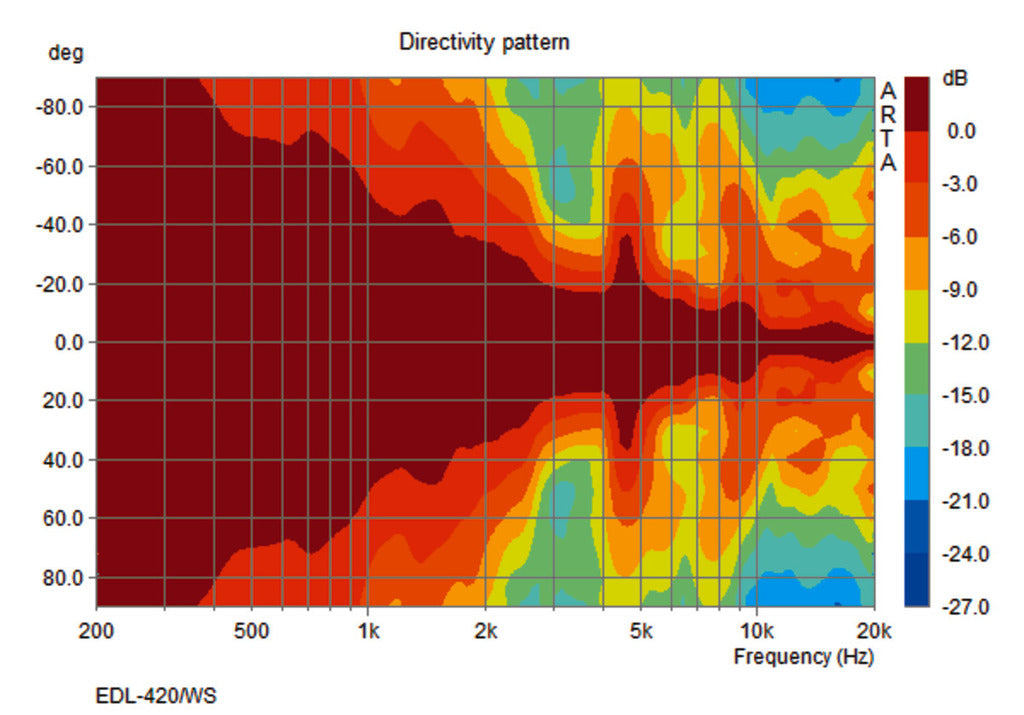 MONACOR EDL-420/WS Weatherproof PA ball speaker