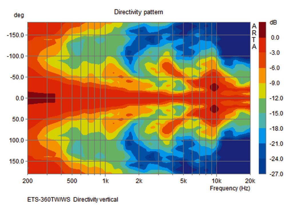 MONACOR ETS-360TW/WS High-end column speaker