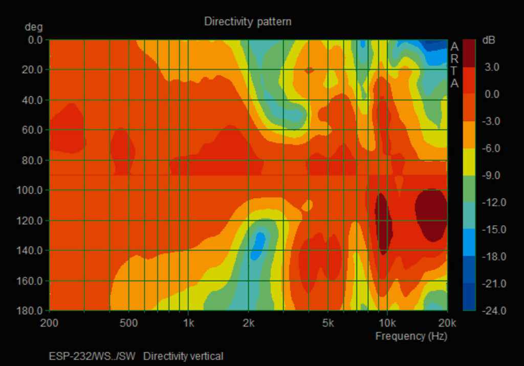 MONACOR ESP-232/WS Weatherproof 2-way PA wall-mount speaker system