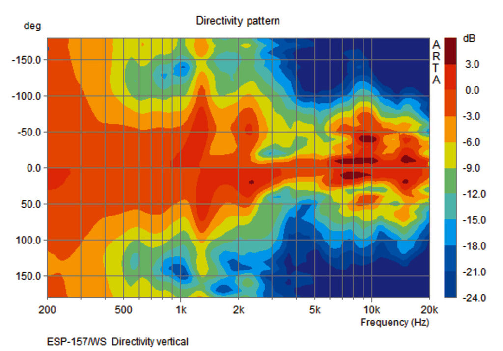 MONACOR ESP-157/WS PA wall speaker