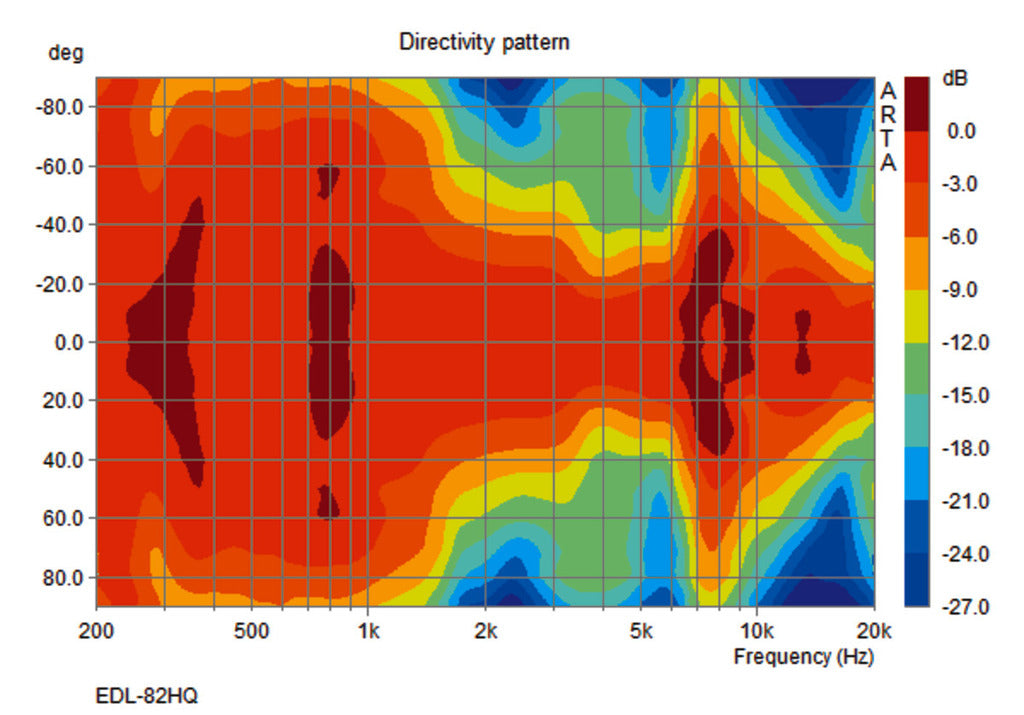 MONACOR EDL-82HQ PA hi-fi wall and ceiling speaker, 30 W