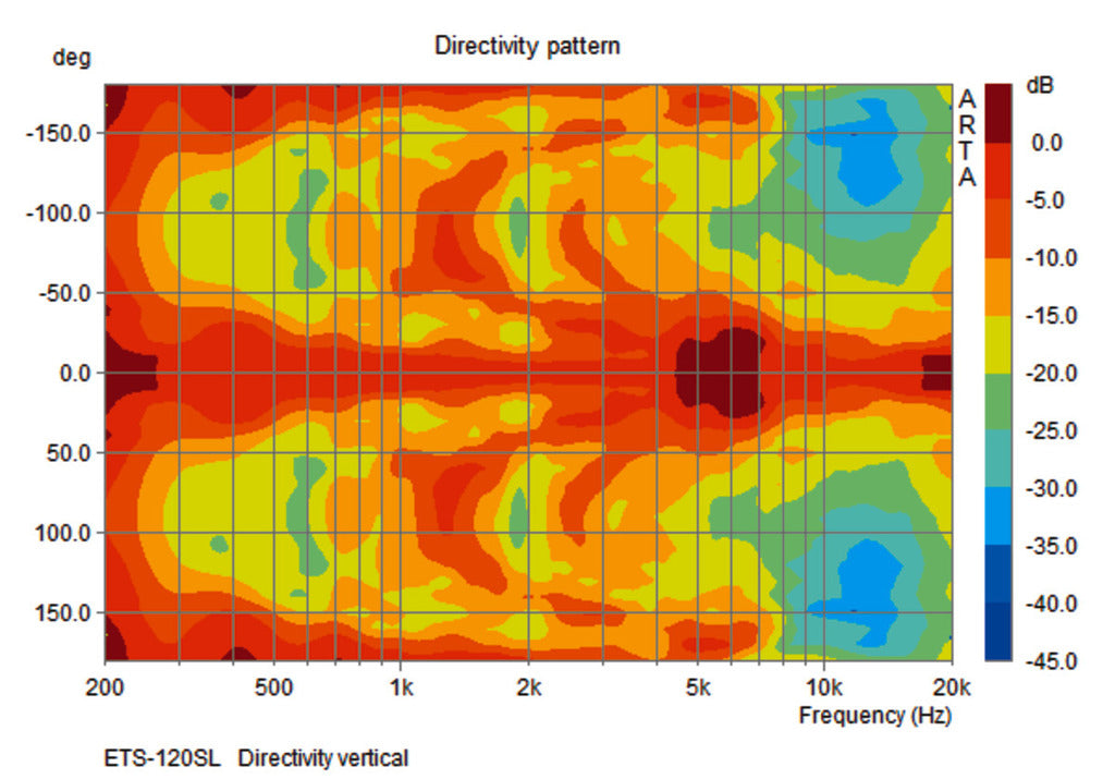 MONACOR ETS-120SL/WS Pair of line array design speakers, 4 ?,