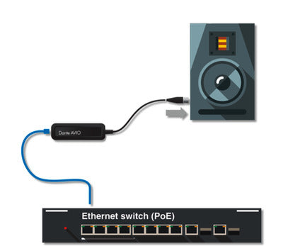 AUDINATE DANTE ADP-DAO-0X1 Dante?« analogue output adapter (1-channel) - Epic Audio Ltd