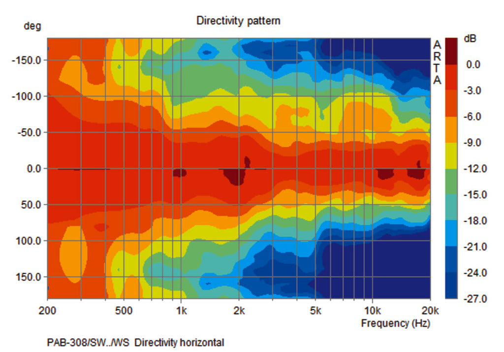 MONACOR PAB-308/SW Universal PA speaker systems, 125W, 8Ω