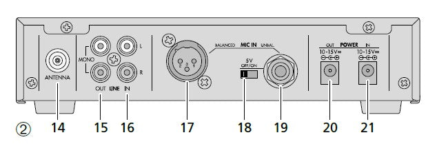MONACOR TXA-800ST 16 Channel Transmitter Module