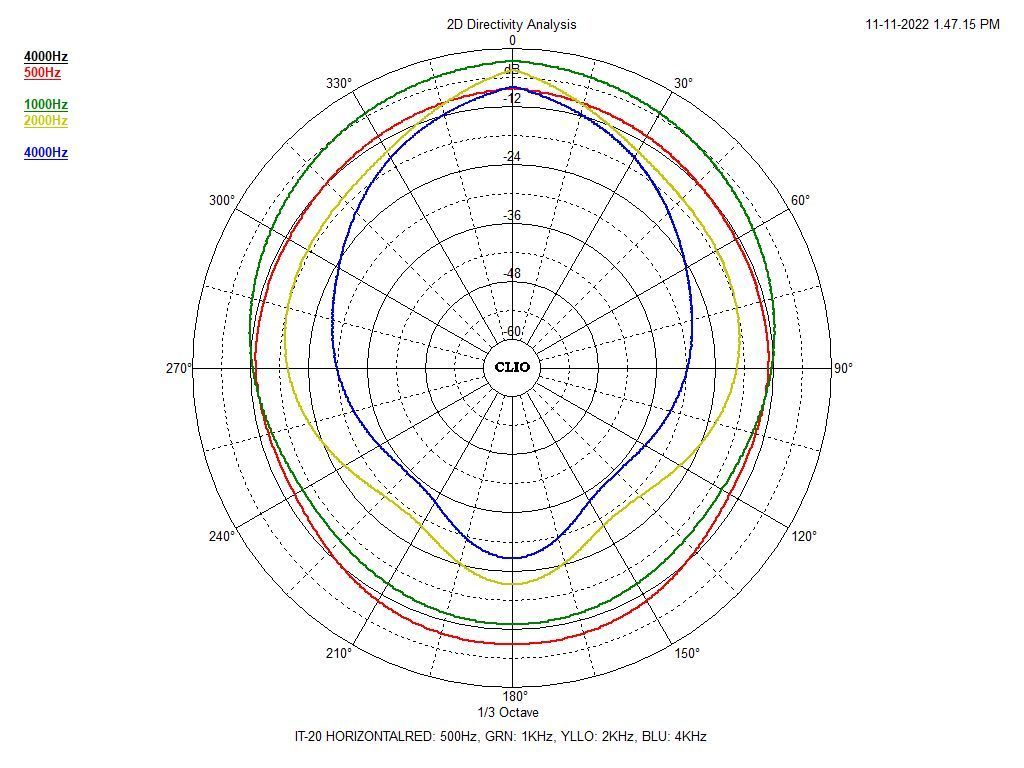 MONACOR IT-20 Weatherproof horn speaker