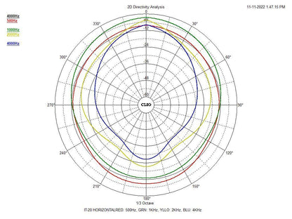 MONACOR IT-20 Weatherproof horn speaker