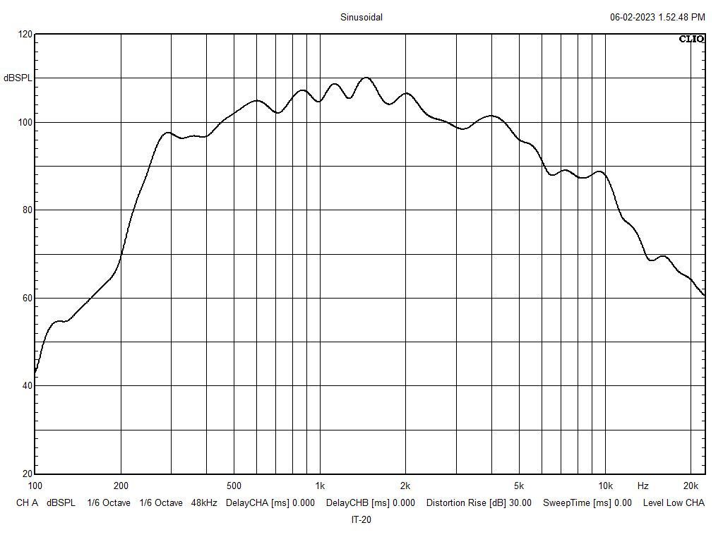 MONACOR IT-20 Weatherproof horn speaker