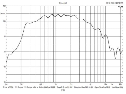 MONACOR IT-35 Weatherproof horn speaker