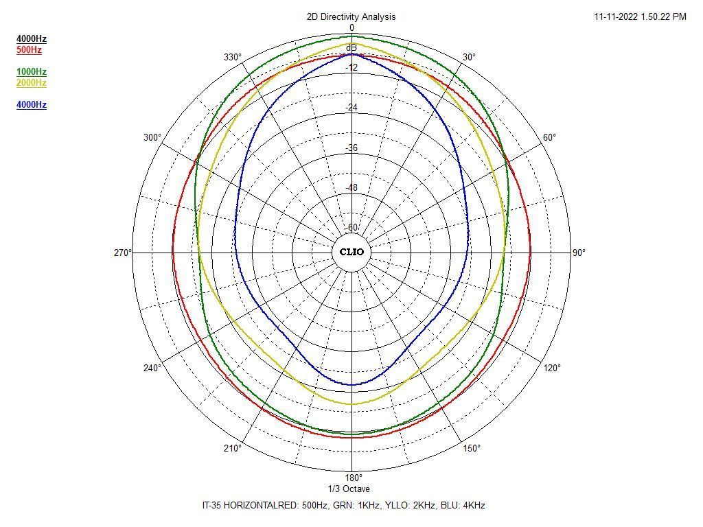 MONACOR IT-35 Weatherproof horn speaker
