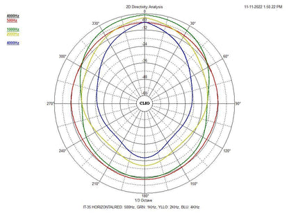 MONACOR IT-35 Weatherproof horn speaker