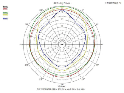 MONACOR IT-35 Weatherproof horn speaker