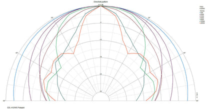 MONACOR EDL-412/WS Weatherproof PA ball speaker