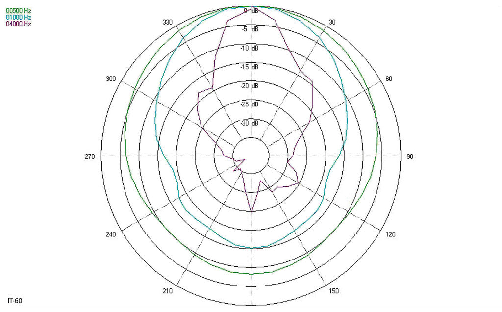 MONACOR IT-60 Weatherproof horn speaker, with high power capability.