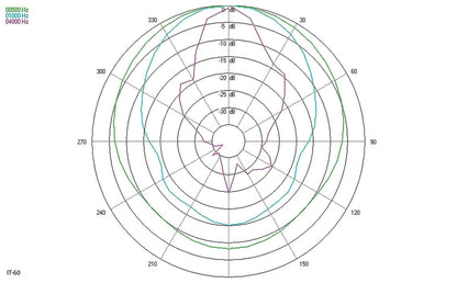 MONACOR IT-60 Weatherproof horn speaker, with high power capability.