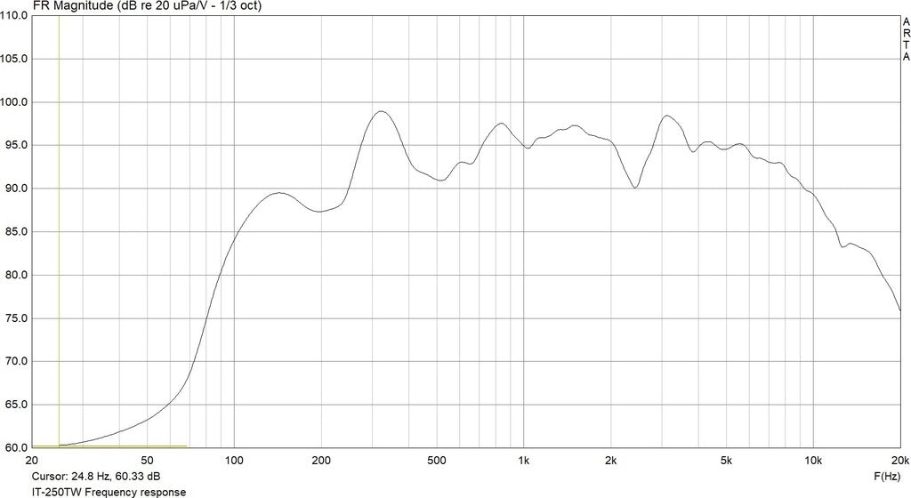 MONACOR IT-250TW Weatherproof horn speaker (music horn)