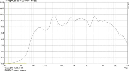 MONACOR IT-250TW Weatherproof horn speaker (music horn)