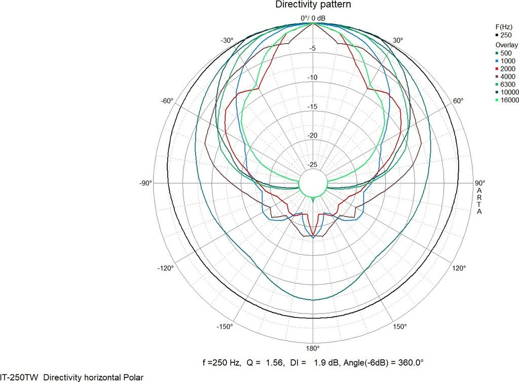 MONACOR IT-250TW Weatherproof horn speaker (music horn)