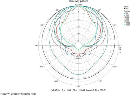 MONACOR IT-250TW Weatherproof horn speaker (music horn)