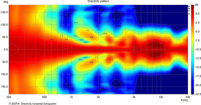 MONACOR IT-250TW Weatherproof horn speaker (music horn)