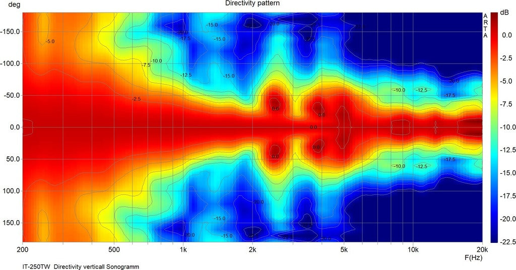 MONACOR IT-250TW Weatherproof horn speaker (music horn)