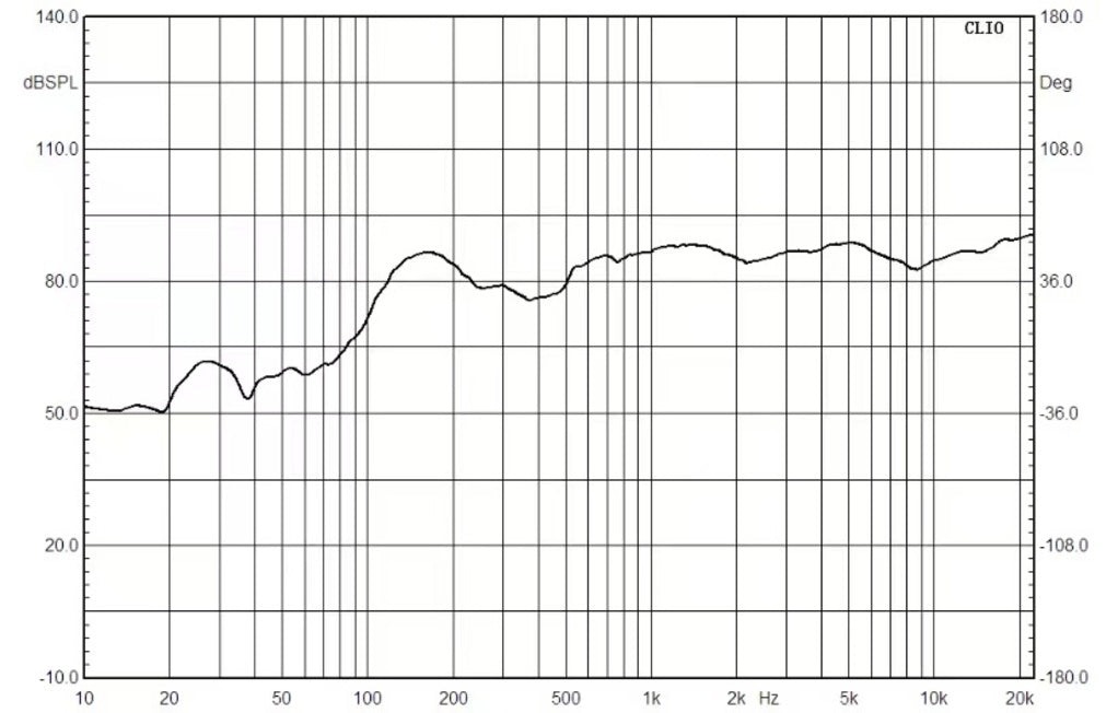 MONACOR EDL-80DT Active 2-way flush-mount ceiling speaker, with integrated Dante® module.