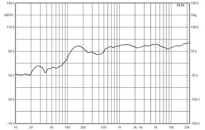 MONACOR EDL-80DT Active 2-way flush-mount ceiling speaker, with integrated Dante® module.