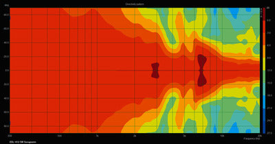 MONACOR EDL-412/SW Weatherproof PA ball speaker