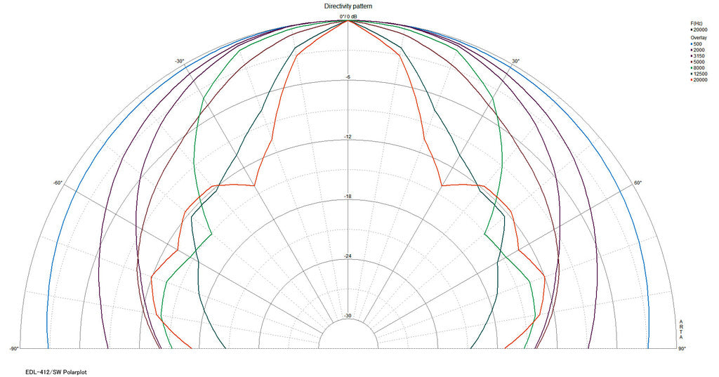 MONACOR EDL-412/SW Weatherproof PA ball speaker