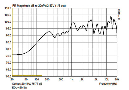 MONACOR EDL-420/SW Weatherproof PA ball speaker
