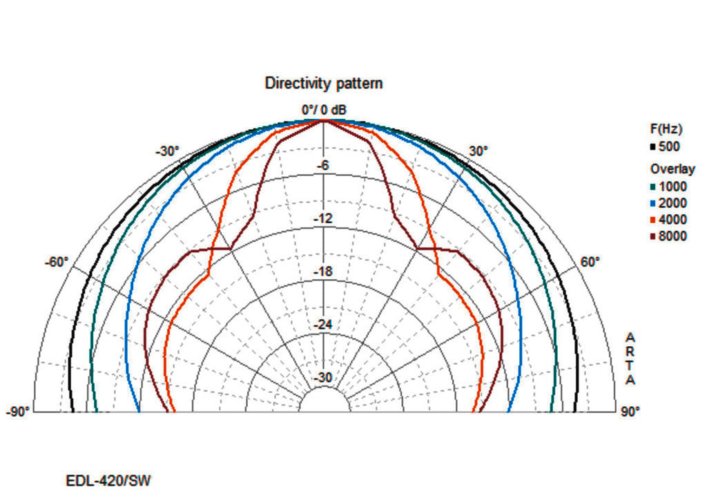 MONACOR EDL-420/SW Weatherproof PA ball speaker