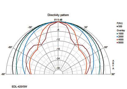 MONACOR EDL-420/SW Weatherproof PA ball speaker