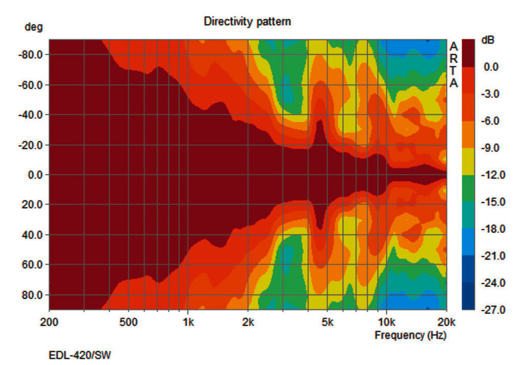 MONACOR EDL-420/SW Weatherproof PA ball speaker