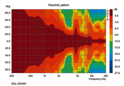 MONACOR EDL-420/SW Weatherproof PA ball speaker