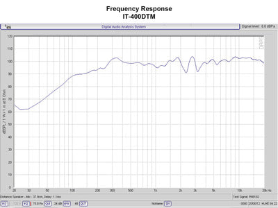 MONACOR IT-400DTM Weatherproof active horn speaker (music horn), Integrated Dante® module.