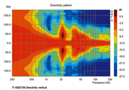 MONACOR IT-400DTM Weatherproof active horn speaker (music horn), Integrated Dante® module.