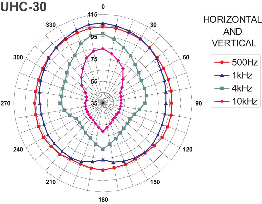 MONACOR UHC-30 Weatherproof horn speaker