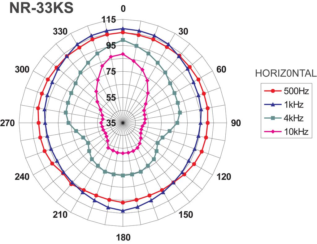 MONACOR NR-33KS 8Ω IP66 25W horn speaker