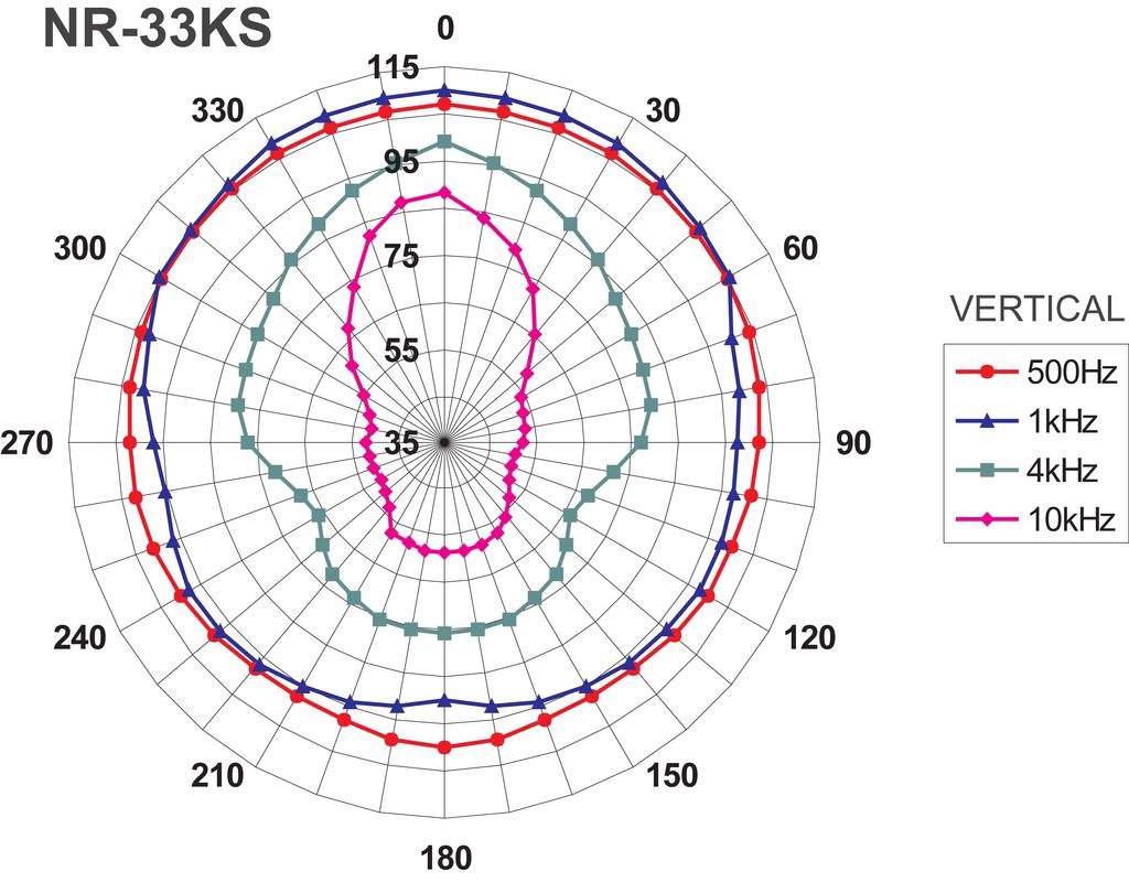 MONACOR NR-33KS 8Ω IP66 25W horn speaker