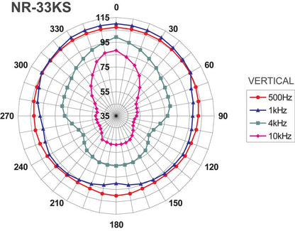 MONACOR NR-33KS 8Ω IP66 25W horn speaker
