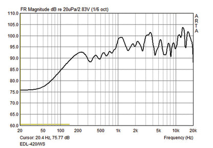 MONACOR EDL-420/WS Weatherproof PA ball speaker