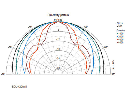 MONACOR EDL-420/WS Weatherproof PA ball speaker