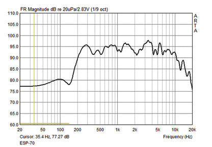 MONACOR ESP-70/WS PA wall speaker