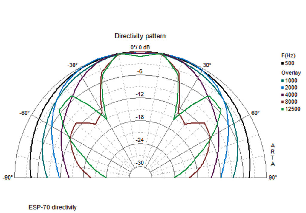 MONACOR ESP-70/WS PA wall speaker