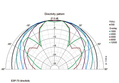 MONACOR ESP-70/WS PA wall speaker