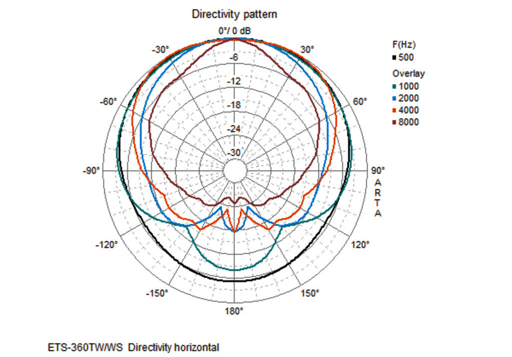 MONACOR ETS-360TW/WS High-end column speaker