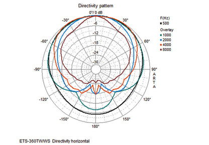 MONACOR ETS-360TW/WS High-end column speaker