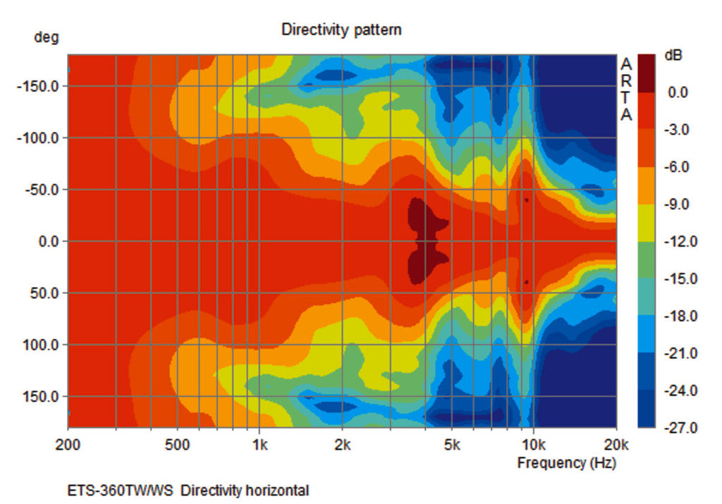 MONACOR ETS-360TW/WS High-end column speaker