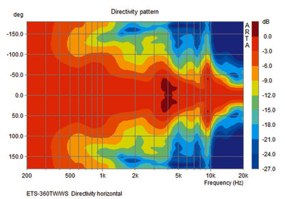 MONACOR ETS-360TW/WS High-end column speaker