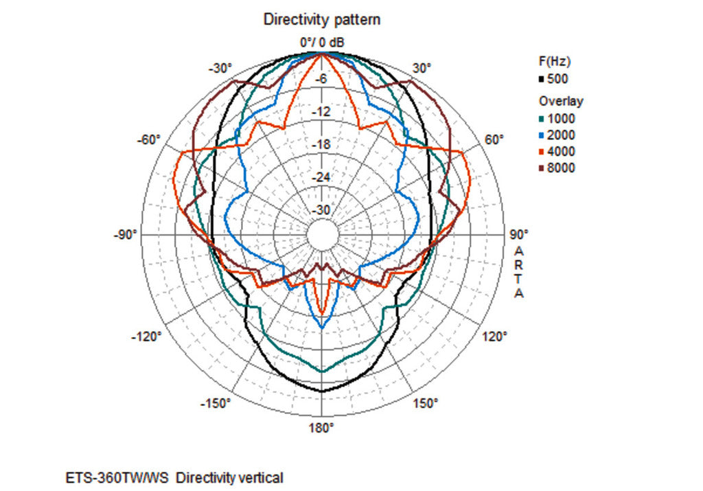 MONACOR ETS-360TW/WS High-end column speaker
